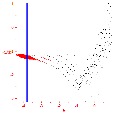 Peres lattice <J3>